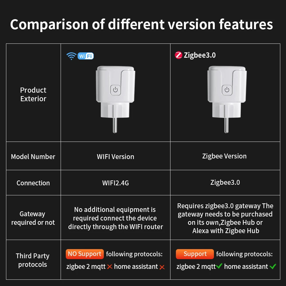 Tuya WIFI Smart Socket EU 16A/20A Wifi/Zigbee3.0 Smart Plug With Power Monitoring Smart HomeVoice Control Support  Alexa
