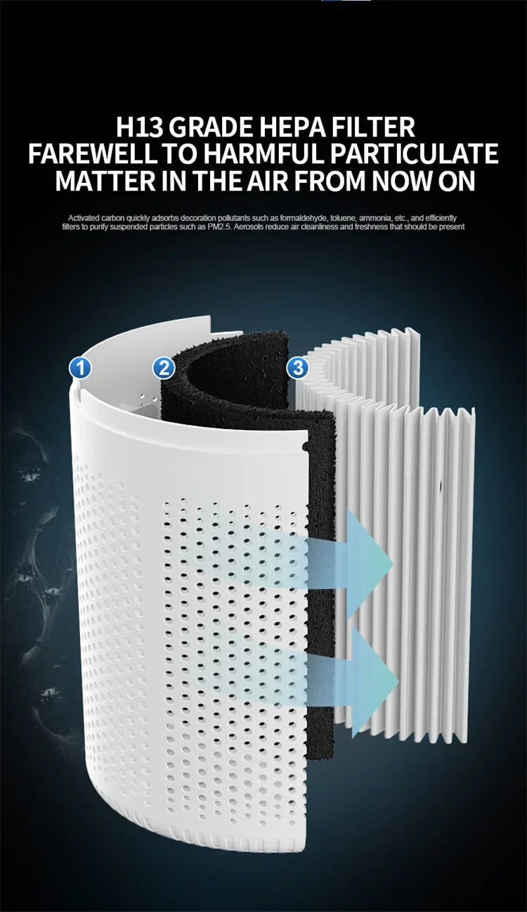 The New AuraFlow Air Purifier