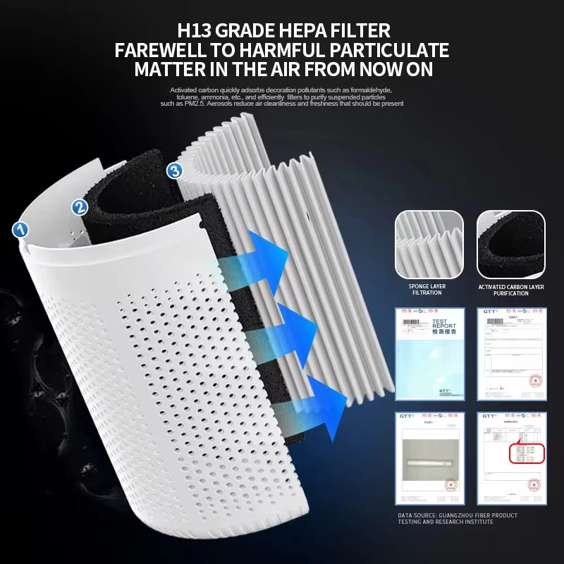 The New AuraFlow Air Purifier